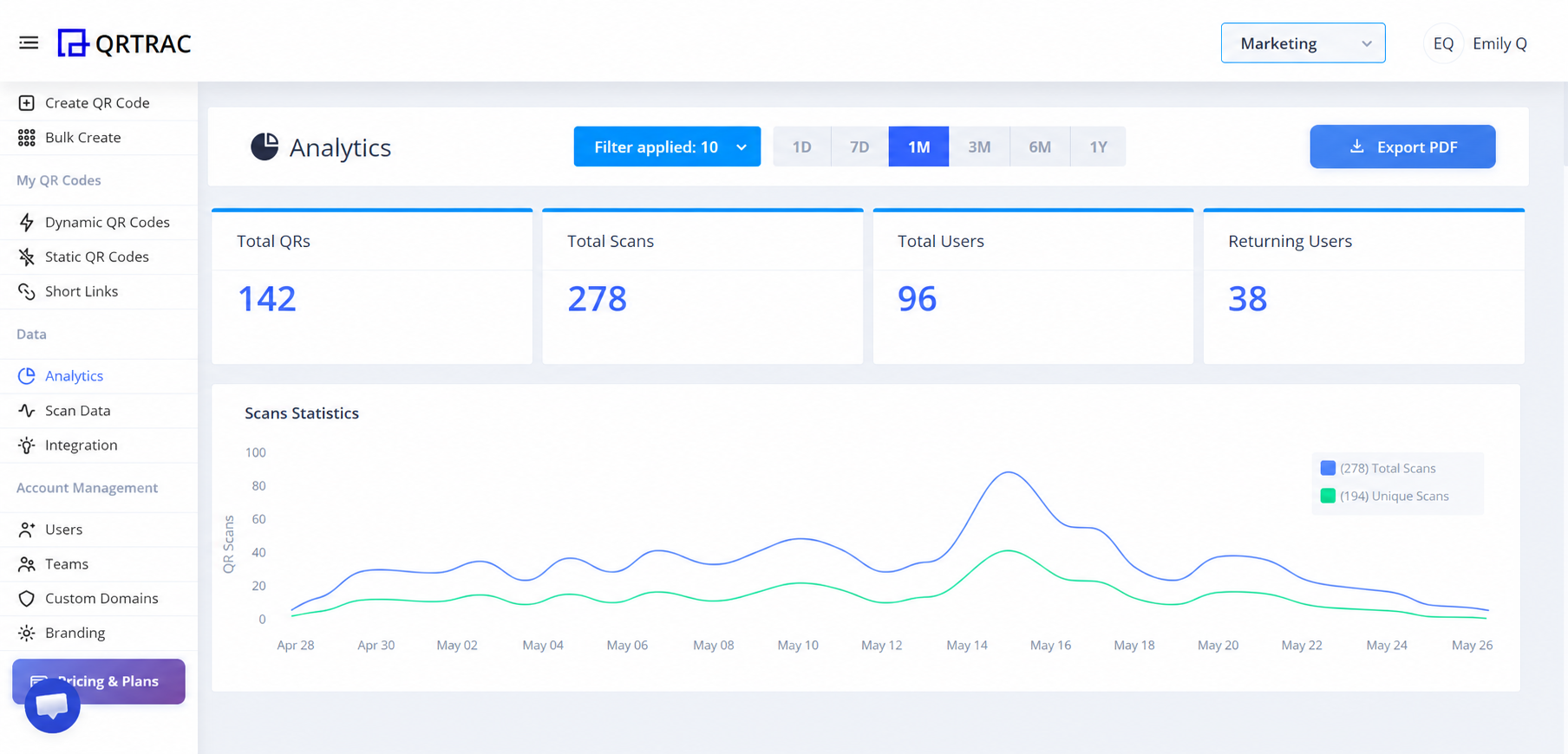 QRTRAC Analytics Dashboard showing total scans, devices, and geographic data