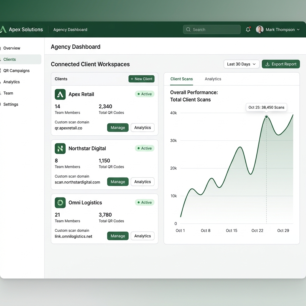 Agency master dashboard showing active clients analytics