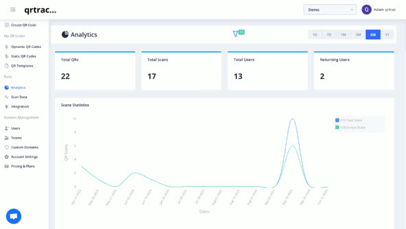 QRTRAC Advanced Analytics Dashboard