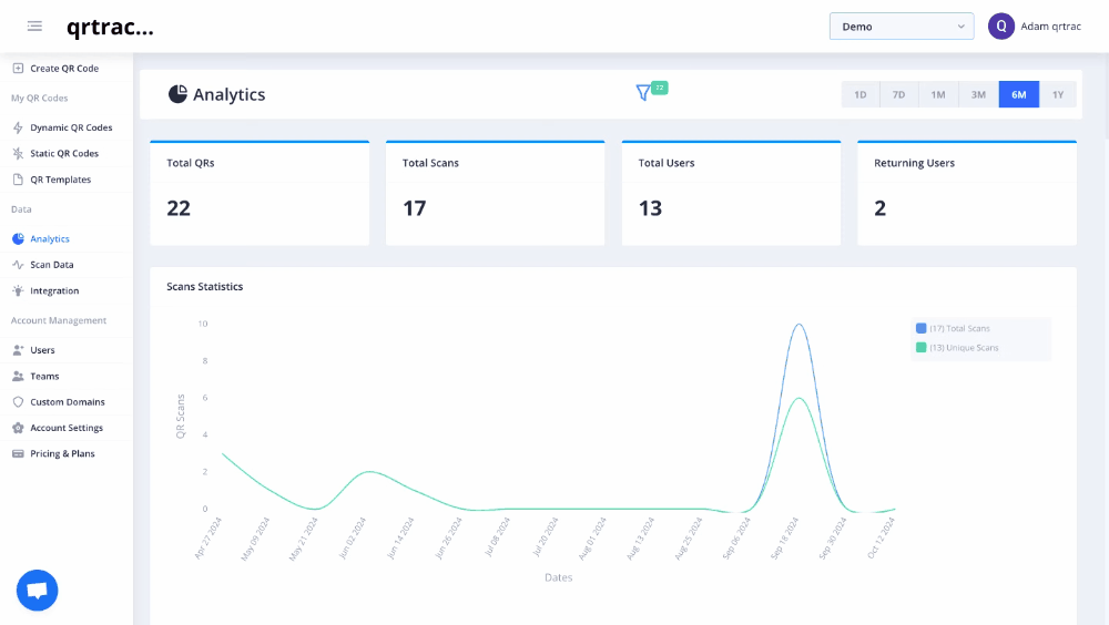 QRTRAC Analytics Dashboard